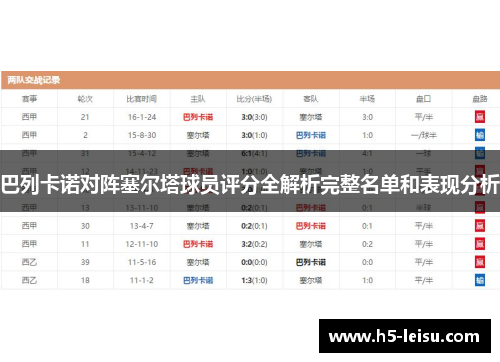 巴列卡诺对阵塞尔塔球员评分全解析完整名单和表现分析