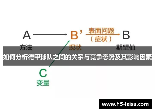 如何分析德甲球队之间的关系与竞争态势及其影响因素