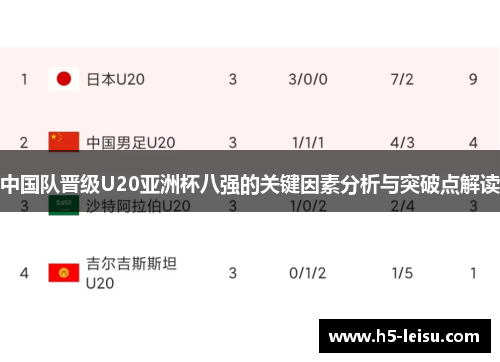 中国队晋级U20亚洲杯八强的关键因素分析与突破点解读