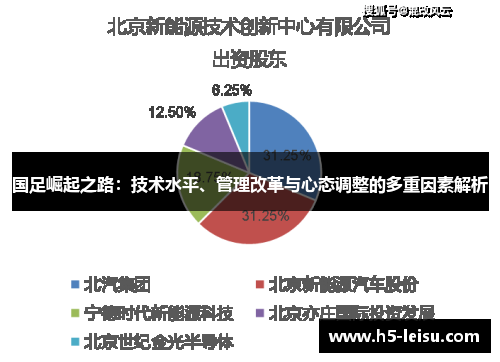 国足崛起之路：技术水平、管理改革与心态调整的多重因素解析