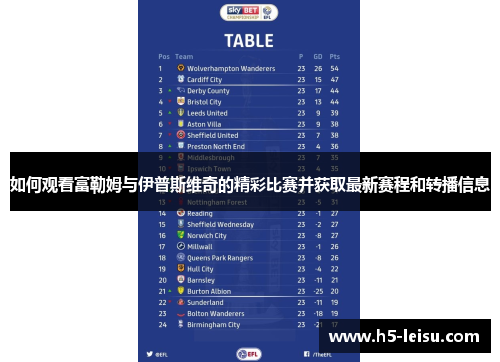 如何观看富勒姆与伊普斯维奇的精彩比赛并获取最新赛程和转播信息