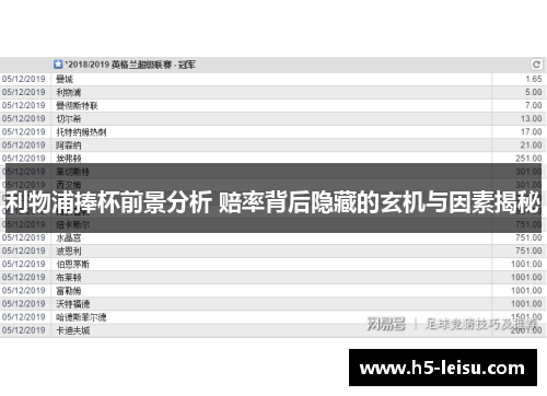 利物浦捧杯前景分析 赔率背后隐藏的玄机与因素揭秘