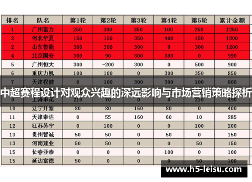 中超赛程设计对观众兴趣的深远影响与市场营销策略探析