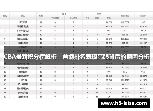 CBA最新积分榜解析：首钢排名表现亮眼背后的原因分析
