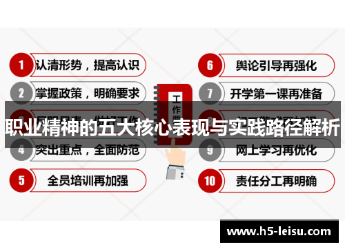 职业精神的五大核心表现与实践路径解析