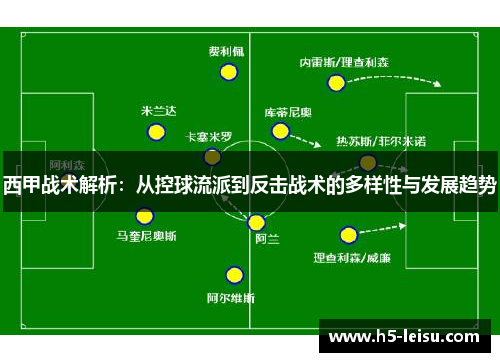 西甲战术解析：从控球流派到反击战术的多样性与发展趋势