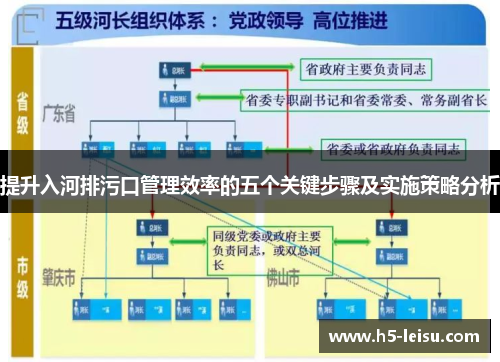 提升入河排污口管理效率的五个关键步骤及实施策略分析