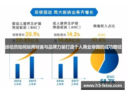 运动员如何运用财富与品牌力量打造个人商业帝国的成功路径