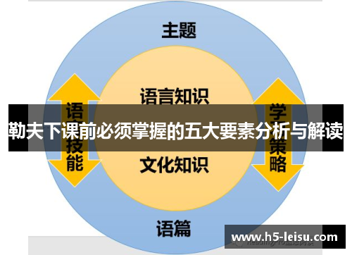 勒夫下课前必须掌握的五大要素分析与解读