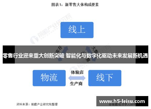零售行业迎来重大创新突破 智能化与数字化驱动未来发展新机遇