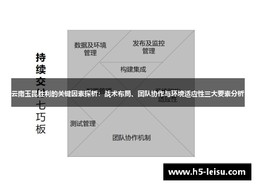 云南玉昆胜利的关键因素探析：战术布局、团队协作与环境适应性三大要素分析
